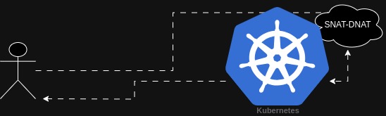 k8s_snat_dnat