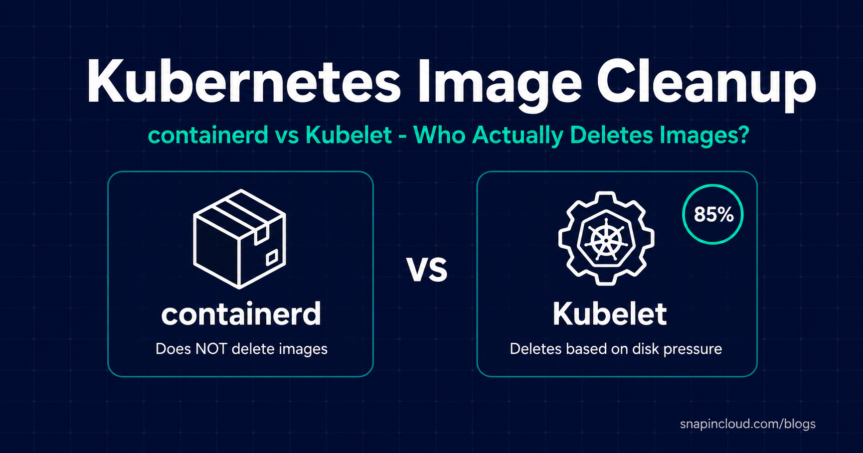 kubernetes-image-cleanup-featured-snapincloud