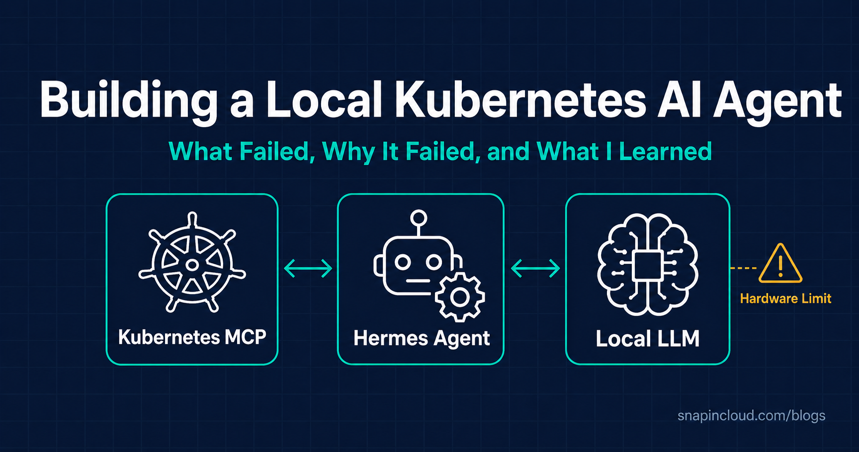 Building a Local Kubernetes AI Agent